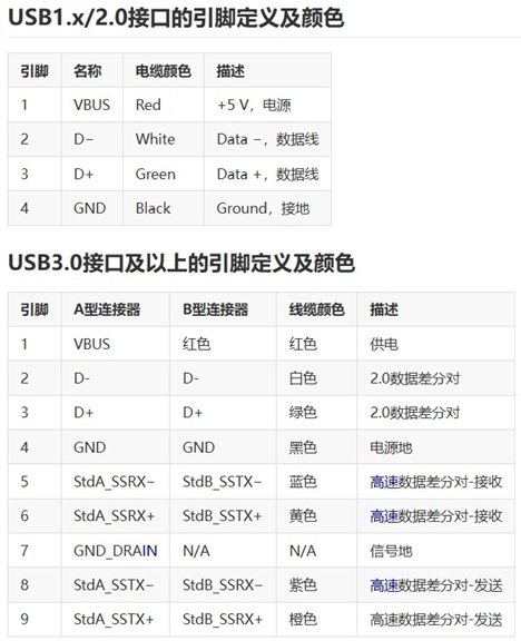 如何從圖紙上接點的設計，區分出是USB-C的2.0、3.0、4.0？